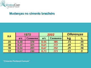 Mudanças no cimento brasileiro “ Cimento Portland Comum”  