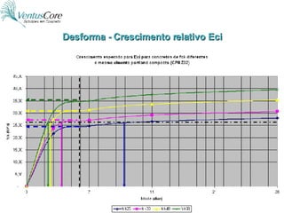 Desforma - Crescimento relativo Eci 