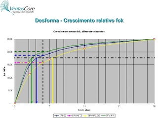 Desforma - Crescimento relativo fck 
