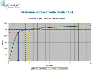 Desforma - Crescimento relativo Eci 