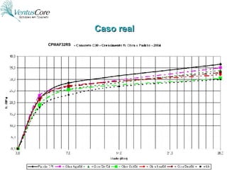 Caso real CPIIIAF32RS 