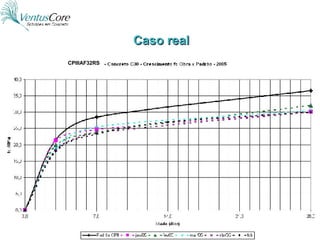 Caso real CPIIIAF32RS 