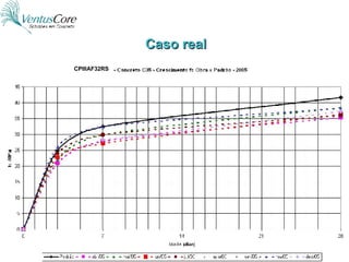 Caso real CPIIIAF32RS 