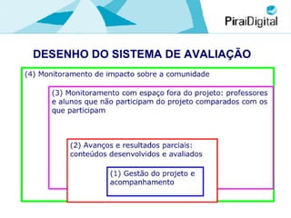O projeto UCA em Piraí