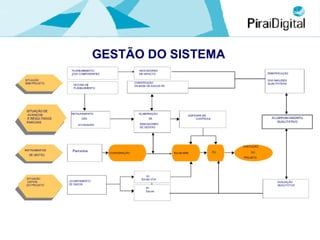 O projeto UCA em Piraí
