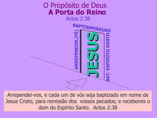 A Porta do Reino JESUS ARREPENDIM.(FÉ) BAPTISMOÁGUAS BAT. ESPIRÍTO SANTO Actos 2:38 O Propósito de Deus Arrependei-vos, e cada um de vós seja baptizado em nome de Jesus Cristo, para remissão dos  vossos pecados; e recebereis o dom do Espírito Santo.  Actos 2:38 