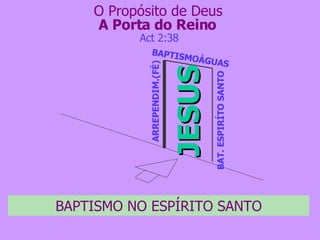 A Porta do Reino JESUS ARREPENDIM.(FÉ) Act 2:38 O Propósito de Deus BAPTISMO NO ESPÍRITO SANTO BAPTISMOÁGUAS BAT. ESPIRÍTO SANTO 