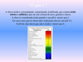 O que é ? A chuva ácida é a precipitação, contaminada, acidificada, que contem  ácido nítrico  e  sulfúrico , que cai sob a forma de neve, granizo e chuva. A chuva é considerada ácida quando o seu pH é  menor que 5. Os casos mais graves observados indicaram chuvas com pH 2,5. O pH de uma chuva que não é ácida é  menor que 6. 