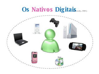 Os  Nativos  Digitais (Prensky, 2001) 