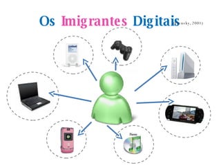 Os  Imigrantes  Digitais (Prensky, 2001) 