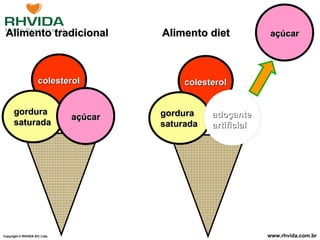 Alimento tradicional colesterol açúcar gordura saturada açúcar colesterol adoçante artificial gordura saturada Alimento diet 