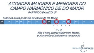 ACORDES MAIORES E MENORES DO
CAMPO HARMÔNICO DE DÓ MAIOR
DÓ RÉ MI FÁ SOL LÁ SI DÓ RÉ MI FÁ SOL LÁ SI
PARTINDO DA NOTA SI
Todas as notas possíveis da escala de Dó Maior:
1 2 3 1 2 3
3 + 3
Não é nem acorde Maior nem Menor,
portanto não abordaremos nessa aula
 