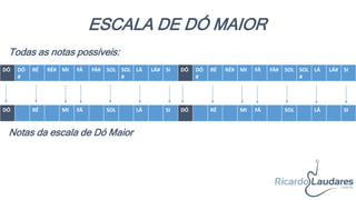 ESCALA DE DÓ MAIOR
DÓ DÓ
#
RÉ RÉ# MI FÁ FÁ# SOL SOL
#
LÁ LÁ# SI DÓ DÓ
#
RÉ RÉ# MI FÁ FÁ# SOL SOL
#
LÁ LÁ# SI
DÓ DÓ
#
RÉ RÉ# MI FÁ FÁ# SOL SOL
#
LÁ LÁ# SI DÓ DÓ
#
RÉ RÉ# MI FÁ FÁ# SOL SOL
#
LÁ LÁ# SI
Todas as notas possíveis:
Notas da escala de Dó Maior
 