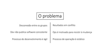 O problema
Desconexão entre os grupos
Dev não publica software consistente
Resultados em conflito
Ops é motivado para resistir à mudança
Processo de desenvolvimento é ágil Processo de operação é estático
 