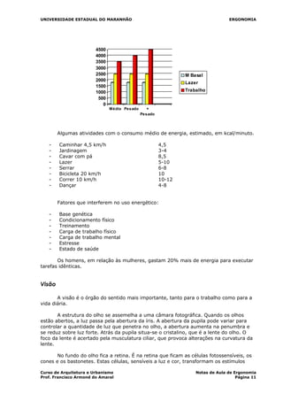 UNIVERSIDADE ESTADUAL DO MARANHÃO ERGONOMIA
0
500
1000
1500
2000
2500
3000
3500
4000
4500
Médio Pesado +
Pesado
M Basal
Lazer
Trabalho
Algumas atividades com o consumo médio de energia, estimado, em kcal/minuto.
- Caminhar 4,5 km/h 4,5
- Jardinagem 3-4
- Cavar com pá 8,5
- Lazer 5-10
- Serrar 6-8
- Bicicleta 20 km/h 10
- Correr 10 km/h 10-12
- Dançar 4-8
Fatores que interferem no uso energético:
- Base genética
- Condicionamento físico
- Treinamento
- Carga de trabalho físico
- Carga de trabalho mental
- Estresse
- Estado de saúde
Os homens, em relação às mulheres, gastam 20% mais de energia para executar
tarefas idênticas.
Visão
A visão é o órgão do sentido mais importante, tanto para o trabalho como para a
vida diária.
A estrutura do olho se assemelha a uma câmara fotográfica. Quando os olhos
estão abertos, a luz passa pela abertura da íris. A abertura da pupila pode variar para
controlar a quantidade de luz que penetra no olho, a abertura aumenta na penumbra e
se reduz sobre luz forte. Atrás da pupila situa-se o cristalino, que é a lente do olho. O
foco da lente é acertado pela musculatura ciliar, que provoca alterações na curvatura da
lente.
No fundo do olho fica a retina. É na retina que ficam as células fotossensíveis, os
cones e os bastonetes. Estas células, sensíveis a luz e cor, transformam os estímulos
Curso de Arquitetura e Urbanismo Notas de Aula de Ergonomia
Prof. Francisco Armond do Amaral Página 11
 