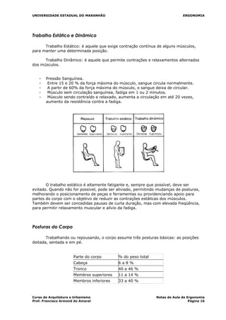 UNIVERSIDADE ESTADUAL DO MARANHÃO ERGONOMIA
Trabalho Estático e Dinâmico
Trabalho Estático: é aquele que exige contração contínua de alguns músculos,
para manter uma determinada posição.
Trabalho Dinâmico: é aquele que permite contrações e relaxamentos alternados
dos músculos.
- Pressão Sanguínea.
- Entre 15 e 20 % da força máxima do músculo, sangue circula normalmente.
- A partir de 60% da força máxima do músculo, o sangue deixa de circular.
- Músculo sem circulação sanguínea, fadiga em 1 ou 2 minutos.
- Músculo sendo contraído e relaxado, aumenta a circulação em até 20 vezes,
aumento da resistência contra a fadiga.
O trabalho estático é altamente fatigante e, sempre que possível, deve ser
evitado. Quando não for possível, pode ser aliviado, permitindo mudanças de posturas,
melhorando o posicionamento de peças e ferramentas ou providenciando apoio para
partes do corpo com o objetivo de reduzir as contrações estáticas dos músculos.
Também devem ser concedidas pausas de curta duração, mas com elevada freqüência,
para permitir relaxamento muscular e alívio da fadiga.
Posturas do Corpo
Trabalhando ou repousando, o corpo assume três posturas básicas: as posições
deitada, sentada e em pé.
Parte do corpo % do peso total
Cabeça 6 a 8 %
Tronco 40 a 46 %
Membros superiores 11 a 14 %
Membros inferiores 33 a 40 %
Curso de Arquitetura e Urbanismo Notas de Aula de Ergonomia
Prof. Francisco Armond do Amaral Página 16
 