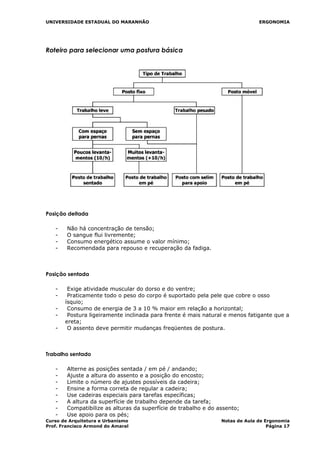 UNIVERSIDADE ESTADUAL DO MARANHÃO ERGONOMIA
Roteiro para selecionar uma postura básica
Posição deitada
- Não há concentração de tensão;
- O sangue flui livremente;
- Consumo energético assume o valor mínimo;
- Recomendada para repouso e recuperação da fadiga.
Posição sentada
- Exige atividade muscular do dorso e do ventre;
- Praticamente todo o peso do corpo é suportado pela pele que cobre o osso
ísquio;
- Consumo de energia de 3 a 10 % maior em relação a horizontal;
- Postura ligeiramente inclinada para frente é mais natural e menos fatigante que a
ereta;
- O assento deve permitir mudanças freqüentes de postura.
Trabalho sentado
- Alterne as posições sentada / em pé / andando;
- Ajuste a altura do assento e a posição do encosto;
- Limite o número de ajustes possíveis da cadeira;
- Ensine a forma correta de regular a cadeira;
- Use cadeiras especiais para tarefas específicas;
- A altura da superfície de trabalho depende da tarefa;
- Compatibilize as alturas da superfície de trabalho e do assento;
- Use apoio para os pés;
Curso de Arquitetura e Urbanismo Notas de Aula de Ergonomia
Prof. Francisco Armond do Amaral Página 17
 
