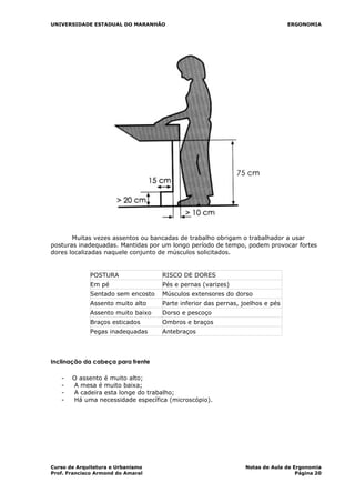 UNIVERSIDADE ESTADUAL DO MARANHÃO ERGONOMIA
Muitas vezes assentos ou bancadas de trabalho obrigam o trabalhador a usar
posturas inadequadas. Mantidas por um longo período de tempo, podem provocar fortes
dores localizadas naquele conjunto de músculos solicitados.
POSTURA RISCO DE DORES
Em pé Pés e pernas (varizes)
Sentado sem encosto Músculos extensores do dorso
Assento muito alto Parte inferior das pernas, joelhos e pés
Assento muito baixo Dorso e pescoço
Braços esticados Ombros e braços
Pegas inadequadas Antebraços
Inclinação da cabeça para frente
- O assento é muito alto;
- A mesa é muito baixa;
- A cadeira esta longe do trabalho;
- Há uma necessidade específica (microscópio).
Curso de Arquitetura e Urbanismo Notas de Aula de Ergonomia
Prof. Francisco Armond do Amaral Página 20
 