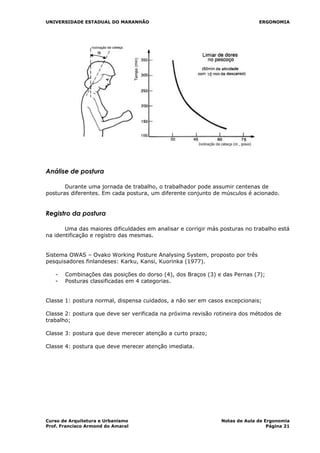 UNIVERSIDADE ESTADUAL DO MARANHÃO ERGONOMIA
Análise de postura
Durante uma jornada de trabalho, o trabalhador pode assumir centenas de
posturas diferentes. Em cada postura, um diferente conjunto de músculos é acionado.
Registro da postura
Uma das maiores dificuldades em analisar e corrigir más posturas no trabalho está
na identificação e registro das mesmas.
Sistema OWAS – Ovako Working Posture Analysing System, proposto por três
pesquisadores finlandeses: Karku, Kansi, Kuorinka (1977).
- Combinações das posições do dorso (4), dos Braços (3) e das Pernas (7);
- Posturas classificadas em 4 categorias.
Classe 1: postura normal, dispensa cuidados, a não ser em casos excepcionais;
Classe 2: postura que deve ser verificada na próxima revisão rotineira dos métodos de
trabalho;
Classe 3: postura que deve merecer atenção a curto prazo;
Classe 4: postura que deve merecer atenção imediata.
Curso de Arquitetura e Urbanismo Notas de Aula de Ergonomia
Prof. Francisco Armond do Amaral Página 21
 
