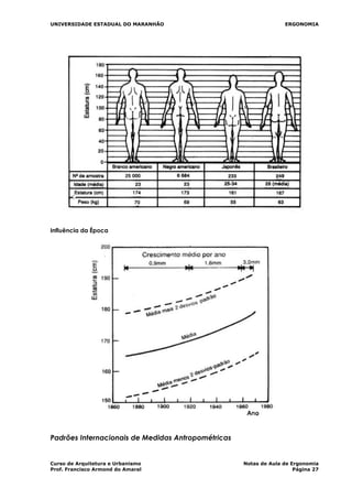 UNIVERSIDADE ESTADUAL DO MARANHÃO ERGONOMIA
Influência da Época
Padrões Internacionais de Medidas Antropométricas
Curso de Arquitetura e Urbanismo Notas de Aula de Ergonomia
Prof. Francisco Armond do Amaral Página 27
 