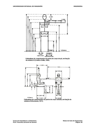 UNIVERSIDADE ESTADUAL DO MARANHÃO ERGONOMIA
Curso de Arquitetura e Urbanismo Notas de Aula de Ergonomia
Prof. Francisco Armond do Amaral Página 30
 