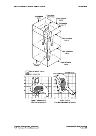 UNIVERSIDADE ESTADUAL DO MARANHÃO ERGONOMIA
Curso de Arquitetura e Urbanismo Notas de Aula de Ergonomia
Prof. Francisco Armond do Amaral Página 34
 
