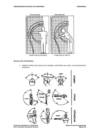 UNIVERSIDADE ESTADUAL DO MARANHÃO ERGONOMIA
Alcance dos movimentos
• Valores médios (em graus) de rotações voluntárias do corpo, na antropometria
dinâmica.
Curso de Arquitetura e Urbanismo Notas de Aula de Ergonomia
Prof. Francisco Armond do Amaral Página 35
 