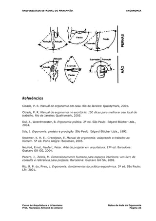 UNIVERSIDADE ESTADUAL DO MARANHÃO ERGONOMIA
Referências
Cidade, P. R. Manual de ergonomia em casa. Rio de Janeiro: Qualitymark, 2004.
Cidade, P. R. Manual de ergonomia no escritório: 100 dicas para melhorar seu local de
trabalho. Rio de Janeiro: Qualitymark, 2005.
Dul, J., Weerdmeester, B. Ergonomia prática. 2ª ed. São Paulo: Edgard Blücher Ltda.,
2004.
Iida, I. Ergonomia: projeto e produção. São Paulo: Edgard Blücher Ltda., 1992.
Kroemer, K. H. E., Grandjean, E. Manual de ergonomia: adaptando o trabalho ao
homem. 5ª ed. Porto Alegre: Bookman, 2005.
Neufert, Ernst, Neufert, Peter. Arte de projetar em arquitetura. 17ª ed. Barcelona:
Gustavo Gili GG, 2004.
Panero, J., Zelnik, M. Dimensionamento humano para espaços interiores: um livro de
consulta e referência para projetos. Barcelona: Gustavo Gili SA, 2002.
Rio, R. P. do, Pires, L. Ergonomia: fundamentos da prática ergonômica. 3ª ed. São Paulo:
LTr, 2001.
Curso de Arquitetura e Urbanismo Notas de Aula de Ergonomia
Prof. Francisco Armond do Amaral Página 36
 