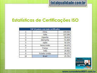 Estatísticas de Certificações ISO
www.cursodeiso9001.com.br
 