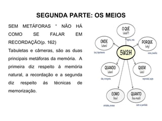 SEGUNDA PARTE: OS MEIOS
SEM METÁFORAS “ NÃO HÁ
COMO SE FALAR EM
RECORDAÇÃO(p. 162)
Tabuletas e câmeras, são as duas
principais metáforas da memória. A
primeira diz respeito á memória
natural, a recordação e a segunda
diz respeito ás técnicas de
memorização.
 