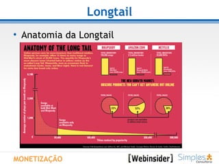 Longtail Anatomia da Longtail MONETIZAÇÃO 