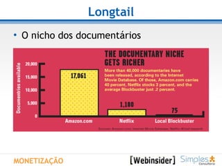 Longtail O nicho dos documentários MONETIZAÇÃO 