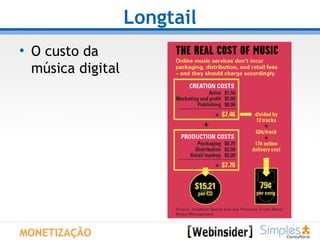 Longtail O custo da  música digital MONETIZAÇÃO 
