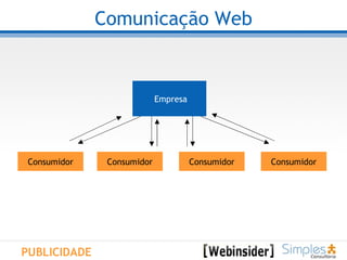 Comunicação Web Empresa Consumidor Consumidor Consumidor Consumidor PUBLICIDADE 