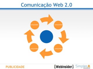 Comunicação Web 2.0 PUBLICIDADE consumidor consumidor consumidor consumidor 