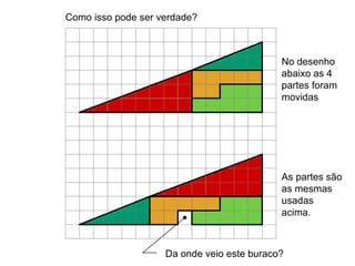 Como isso pode ser verdade? No desenho abaixo as 4 partes foram movidas As partes são as mesmas usadas acima. Da onde veio este buraco? 