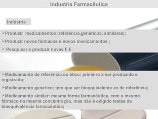 Industria Farmacêutica
Indústria
Produzir medicamentos (referência,genéricos, similares);
Produzir novos fármacos e novos medicamentos ;
 Pesquisar e produzir novas F.F.
Medicamento de referência ou ético: primeiro a ser produzido e
registrado;
Medicamento genérico: tem que ser bioequivalente ao de referência;
Medicamento similar: mesma forma farmacêutica, com o mesmo
fármaco na mesma concentração, mas não é exigido testes de
bioequivalência farmacêutica;
 
