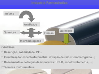 Agência Nacional
de Vigilância Sanitária
www.anvisa.gov.br
Industria Farmacêutica
Insumo
Analisado
Microbiológicas
Químicas Físicas
Análises:
 Descrição, solubilidade, PF...
 Identificação: espectrofotometria, difração de raio x; cromatografia...;
 Doseamento e detecção de impurezas: HPLC, espetrofotometria, ...;
Técnicas instrumentais.
Químicos
 