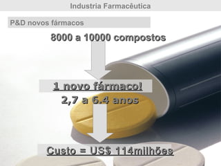 Industria Farmacêutica
P&D novos fármacos
8000 a 10000 compostos8000 a 10000 compostos
1 novo fármaco!1 novo fármaco!
2,7 a 6,4 anos2,7 a 6,4 anos
Custo = US$ 114milhõesCusto = US$ 114milhões
 