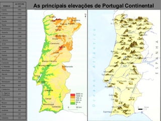 As principais elevações de Portugal Continental 325 Grândola 341 Cercal 501 Arrábida 528 Sintra 549 Buçaco 553 Sicó 577 S. Algarvia (Caldeirão) 613 Candeeiros 653 Ossa 664 Montejunto 679 Aire 865 Marvão 902 Monchique 1025 S. Mamede 1071 Caramulo 1075 Malcata 1146 Padrela 1204 Lousã 1227 Gardunha 1238 Alvão 1261 Cabreira 1340 Açor 1361 Amarela 1382 Montemuro 1415 Marão 1416 Peneda 1507 Gerês 1525 Larouco 1991 Estrela ALTITUDE (m) SERRAS 