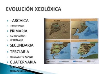 -ARCAICA HURONIANO PRIMARIA CALEDONIANO HERCINIANO SECUNDARIA TERCIARIA PREGAMENTO ALPINO CUATERNARIA GLACIACIÓNS  TERRAZAS FLUVIAIS 
