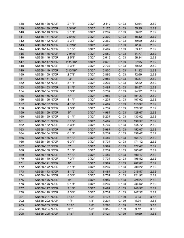 AS568 O Ring Size Chart