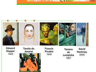 Tamara
de
Lempicka
1967
Edward
Hopper
1925
David
Hockney,
2005
Francis
Picabia
1940
Tarsila do
Amaral
1925
 