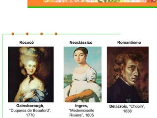 Rococó RomantismoNeoclássico
Gainsborough,
“Duquesa de Beauford”,
1770
Ingres,
“Medemoiselle
Rivière”, 1805
Delacroix, “Chopin”,
1838
 