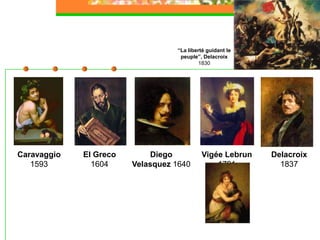 El Greco
1604
Caravaggio
1593
Diego
Velasquez 1640
Vigée Lebrun
1791
Delacroix
1837
“La liberté guidant le
peuple”, Delacroix
1830
 