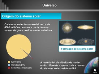 Universo
O sistema solar formou-se há cerca de
4500 milhões de anos a partir de uma
nuvem de gás e poeiras – uma nebulosa.
Origem do sistema solarOrigem do sistema solar
Formação do sistema solar
A matéria foi distribuída de modo
muito diferente e quase toda a massa
do sistema solar reside no Sol.
 