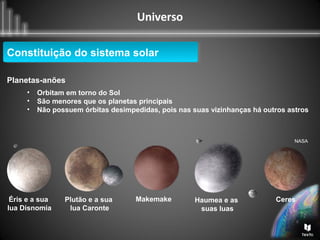 Universo
Constituição do sistema solarConstituição do sistema solar
Planetas-anões
• Orbitam em torno do Sol
• São menores que os planetas principais
• Não possuem órbitas desimpedidas, pois nas suas vizinhanças há outros astros
Éris e a sua
lua Disnomia
Plutão e a sua
lua Caronte
Makemake Haumea e as
suas luas
Ceres
NASA
 