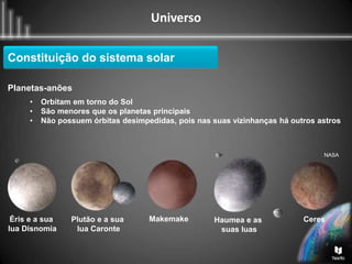 Universo
Constituição do sistema solar
Planetas-anões
• Orbitam em torno do Sol
• São menores que os planetas principais
• Não possuem órbitas desimpedidas, pois nas suas vizinhanças há outros astros
Éris e a sua
lua Disnomia
Plutão e a sua
lua Caronte
Makemake Haumea e as
suas luas
Ceres
NASA
 