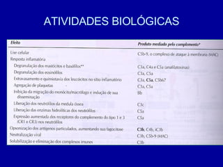 ATIVIDADES BIOLÓGICAS 
