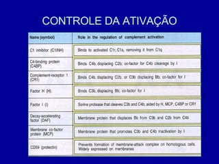 CONTROLE DA ATIVAÇÃO 